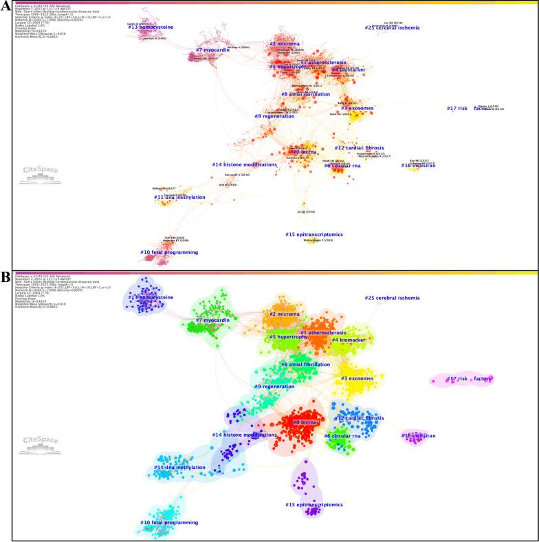 https://cdn.ncbi.nlm.nih.gov/pmc/blobs/6866/10676610/22a77d4d1d81/13148_2023_1603_Fig1_HTML.jpg