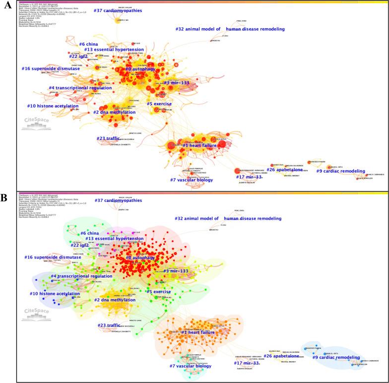 https://cdn.ncbi.nlm.nih.gov/pmc/blobs/6866/10676610/75a605979a5e/13148_2023_1603_Fig4_HTML.jpg