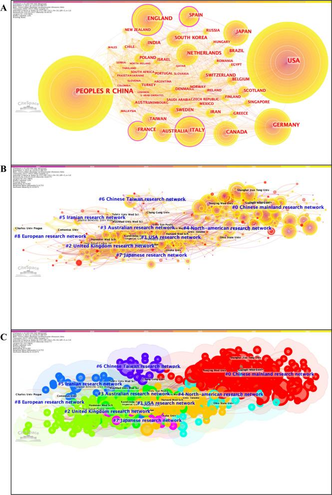 https://cdn.ncbi.nlm.nih.gov/pmc/blobs/6866/10676610/8c899347b807/13148_2023_1603_Fig3_HTML.jpg