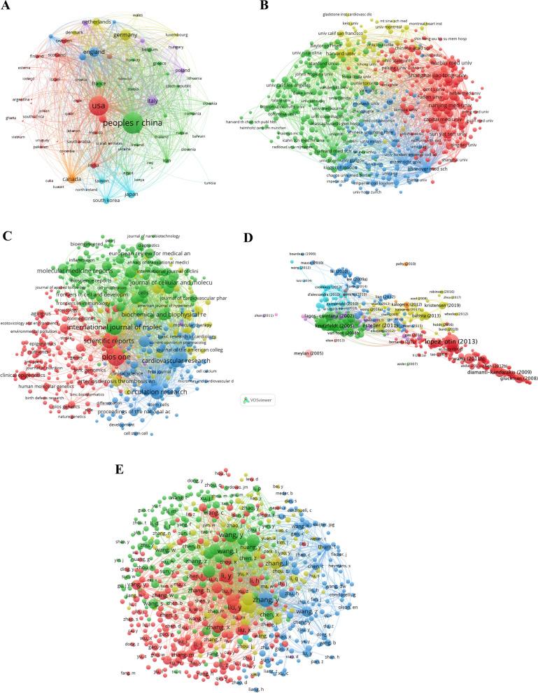 https://cdn.ncbi.nlm.nih.gov/pmc/blobs/6866/10676610/c3a77f763c0b/13148_2023_1603_Fig5_HTML.jpg