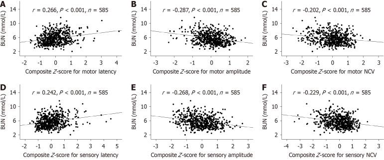 https://cdn.ncbi.nlm.nih.gov/pmc/blobs/6867/11947929/9cba215be382/101966-g003.jpg