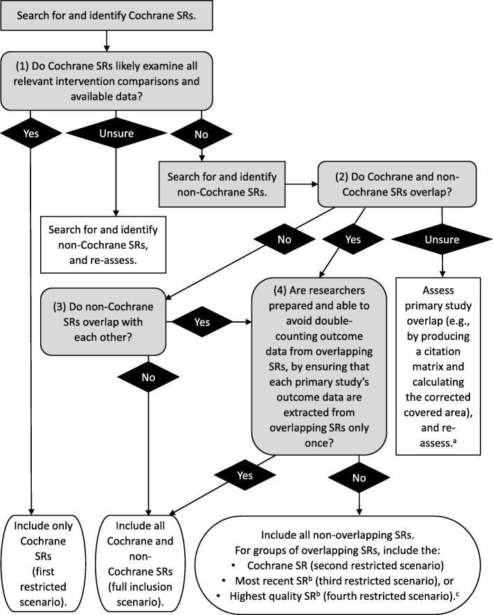 https://cdn.ncbi.nlm.nih.gov/pmc/blobs/6867/6341524/78a3f9ad9152/13643_2018_768_Fig1_HTML.jpg