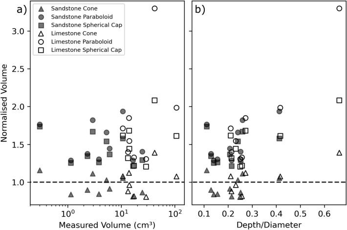 https://cdn.ncbi.nlm.nih.gov/pmc/blobs/686a/9587296/10d954287f68/41598_2022_22624_Fig4_HTML.jpg