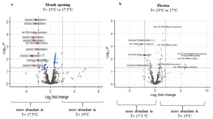 https://cdn.ncbi.nlm.nih.gov/pmc/blobs/686b/9570215/4c9bc0c12a97/ijms-23-11164-g005.jpg