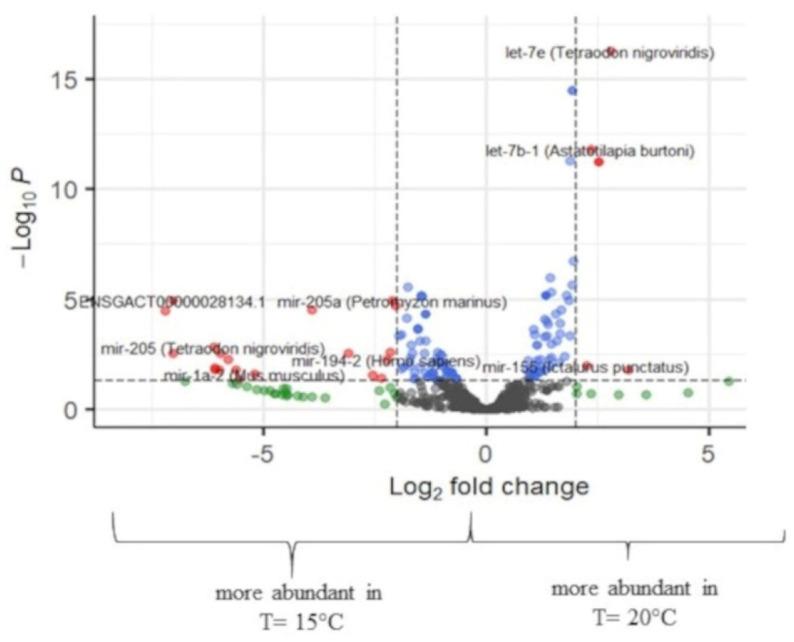 https://cdn.ncbi.nlm.nih.gov/pmc/blobs/686b/9570215/4cb86c3378bf/ijms-23-11164-g006.jpg