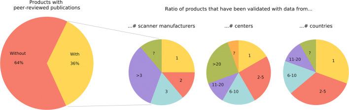 https://cdn.ncbi.nlm.nih.gov/pmc/blobs/686c/8128724/4d45172b6850/330_2021_7892_Fig4_HTML.jpg