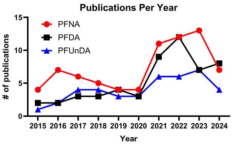 https://cdn.ncbi.nlm.nih.gov/pmc/blobs/686d/12196793/46c76481e6b2/toxics-13-00436-g002.jpg