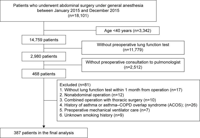 https://cdn.ncbi.nlm.nih.gov/pmc/blobs/686d/5108484/97d40455177c/copd-11-2785Fig1.jpg