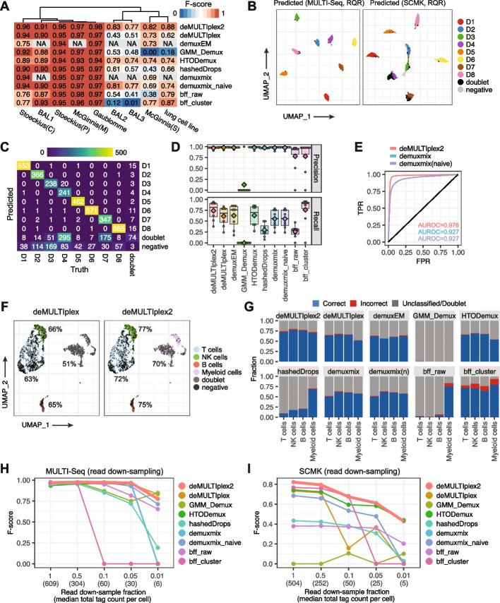 https://cdn.ncbi.nlm.nih.gov/pmc/blobs/686e/10829271/a9ac160f6a79/13059_2024_3177_Fig3_HTML.jpg