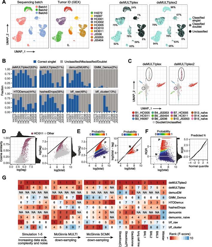 https://cdn.ncbi.nlm.nih.gov/pmc/blobs/686e/10829271/bd365ce26188/13059_2024_3177_Fig4_HTML.jpg