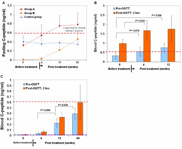 https://cdn.ncbi.nlm.nih.gov/pmc/blobs/686e/3322343/31fe9dce4c09/1741-7015-10-3-2.jpg