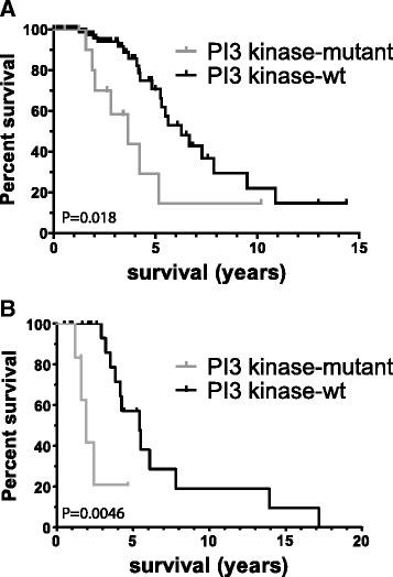 https://cdn.ncbi.nlm.nih.gov/pmc/blobs/686f/4690424/1b7f2764f9cd/40478_2015_265_Fig1_HTML.jpg