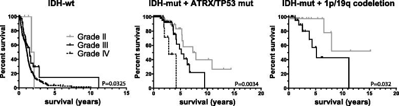 https://cdn.ncbi.nlm.nih.gov/pmc/blobs/686f/4690424/7e6002e7fcfb/40478_2015_265_Fig2_HTML.jpg