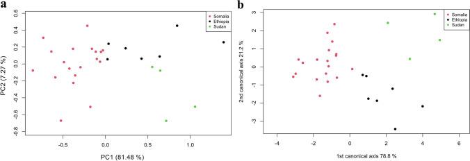 https://cdn.ncbi.nlm.nih.gov/pmc/blobs/6872/11255089/06e641b19533/436_2024_8284_Fig5_HTML.jpg