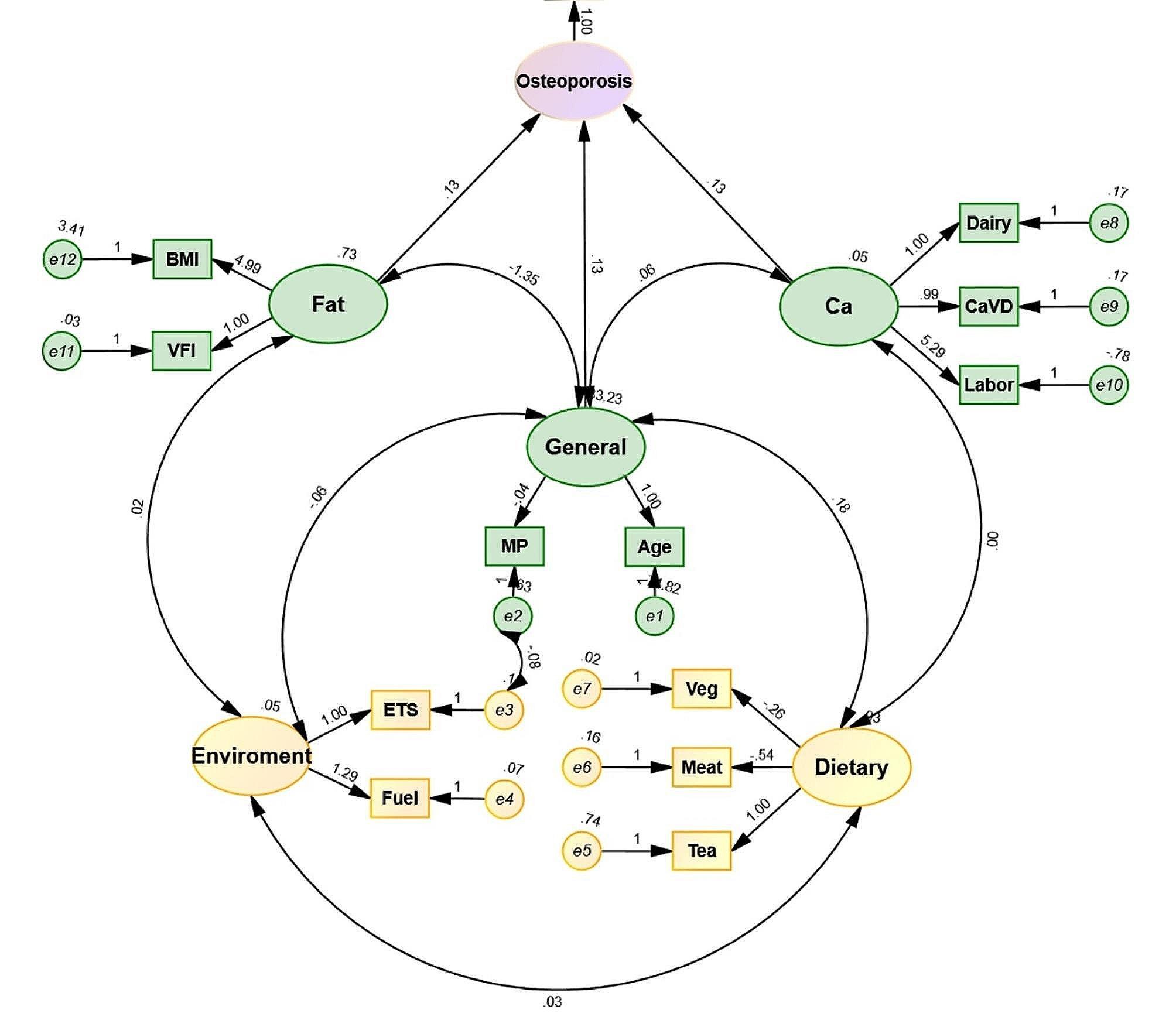 https://cdn.ncbi.nlm.nih.gov/pmc/blobs/6874/11253341/808ffcc4df4a/13018_2024_4888_Fig3_HTML.jpg