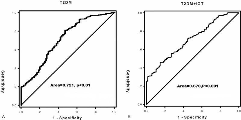 https://cdn.ncbi.nlm.nih.gov/pmc/blobs/6874/6641675/69bef5338923/medi-98-e16428-g006.jpg