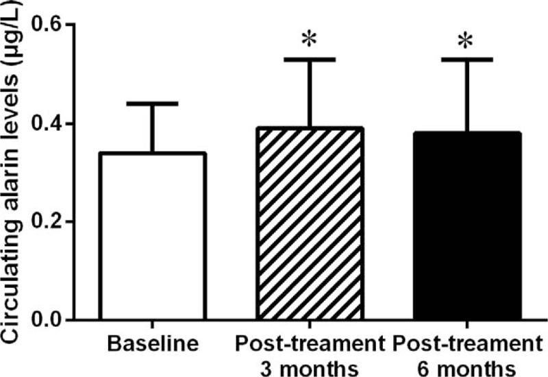 https://cdn.ncbi.nlm.nih.gov/pmc/blobs/6874/6641675/b061203735d3/medi-98-e16428-g008.jpg