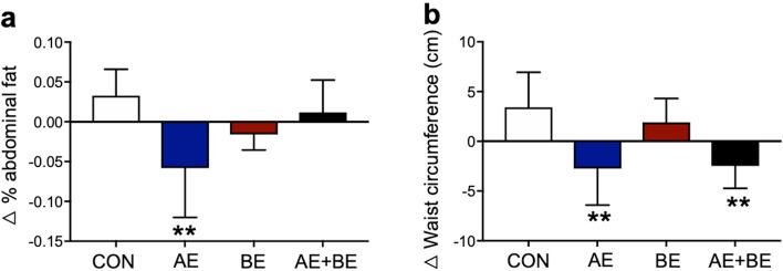 https://cdn.ncbi.nlm.nih.gov/pmc/blobs/6876/7933410/25d528e76a66/41598_2021_84301_Fig1_HTML.jpg