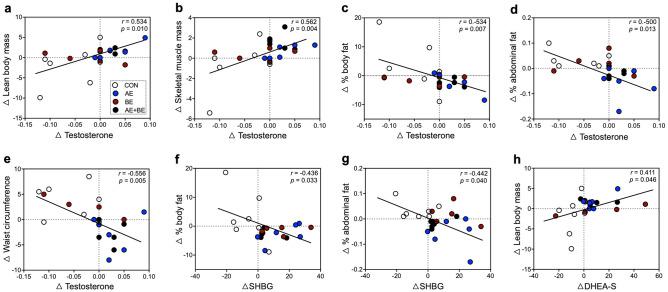 https://cdn.ncbi.nlm.nih.gov/pmc/blobs/6876/7933410/316df8f76f4f/41598_2021_84301_Fig3_HTML.jpg