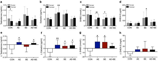 https://cdn.ncbi.nlm.nih.gov/pmc/blobs/6876/7933410/a043c45073ac/41598_2021_84301_Fig2_HTML.jpg