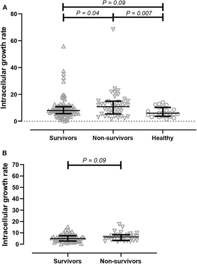 https://cdn.ncbi.nlm.nih.gov/pmc/blobs/6877/7479196/a0f922a1a816/fcimb-10-00442-g0002.jpg