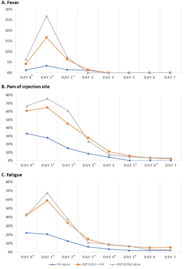 https://cdn.ncbi.nlm.nih.gov/pmc/blobs/6877/9958848/8af5b98d7115/vaccines-11-00363-g002.jpg