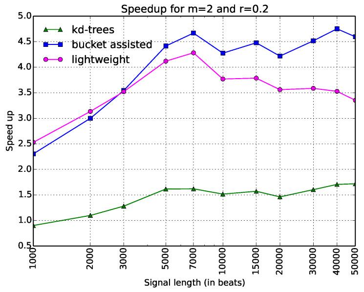 https://cdn.ncbi.nlm.nih.gov/pmc/blobs/687a/7512258/3bb970ff6784/entropy-20-00061-g004.jpg