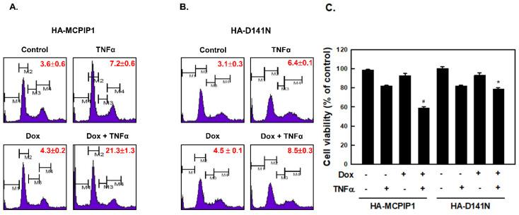 https://cdn.ncbi.nlm.nih.gov/pmc/blobs/687a/8301320/b85511cfcfc7/biology-10-00655-g001.jpg