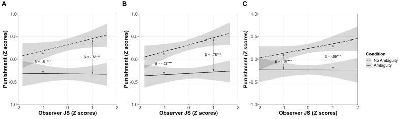 https://cdn.ncbi.nlm.nih.gov/pmc/blobs/687a/9900685/90e797722e16/10.1177_01461672211067675-fig1.jpg