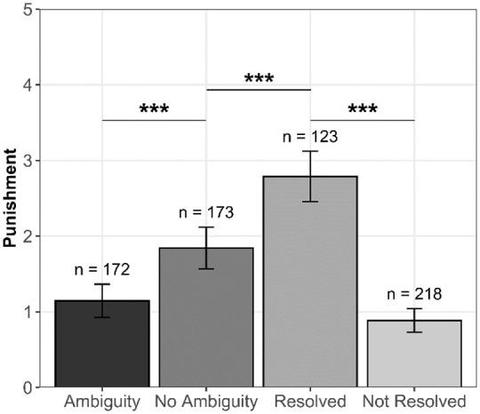 https://cdn.ncbi.nlm.nih.gov/pmc/blobs/687a/9900685/b914894f84aa/10.1177_01461672211067675-fig3.jpg