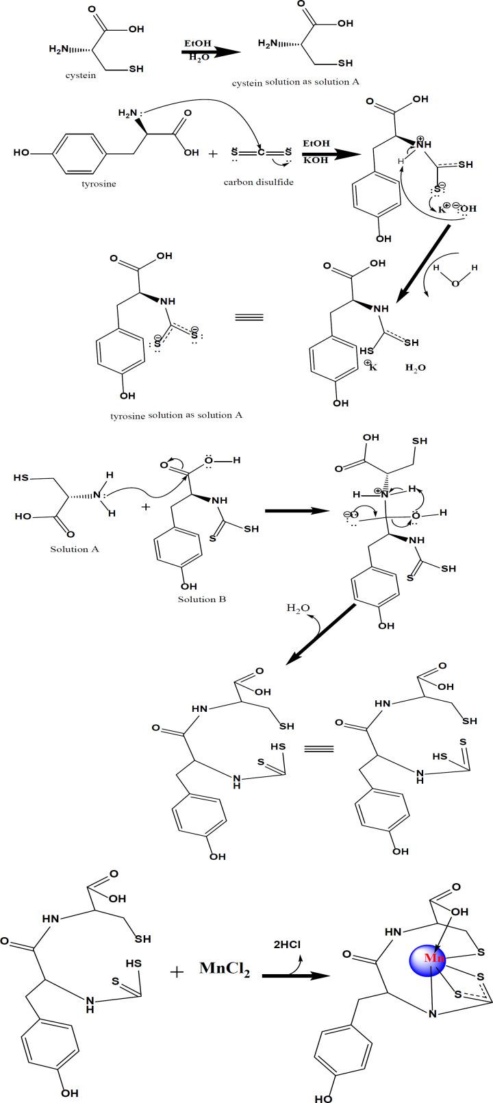 https://cdn.ncbi.nlm.nih.gov/pmc/blobs/687b/11700321/d2ba1cc93e9f/APJCP-25-3251-g003.jpg