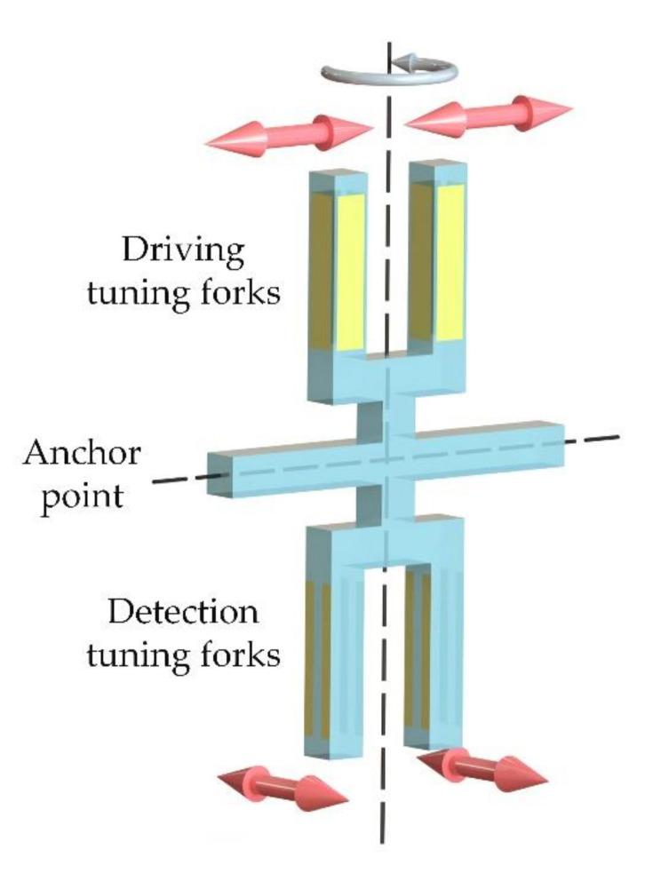 https://cdn.ncbi.nlm.nih.gov/pmc/blobs/687c/7698545/37ce76af855b/micromachines-11-01012-g002.jpg