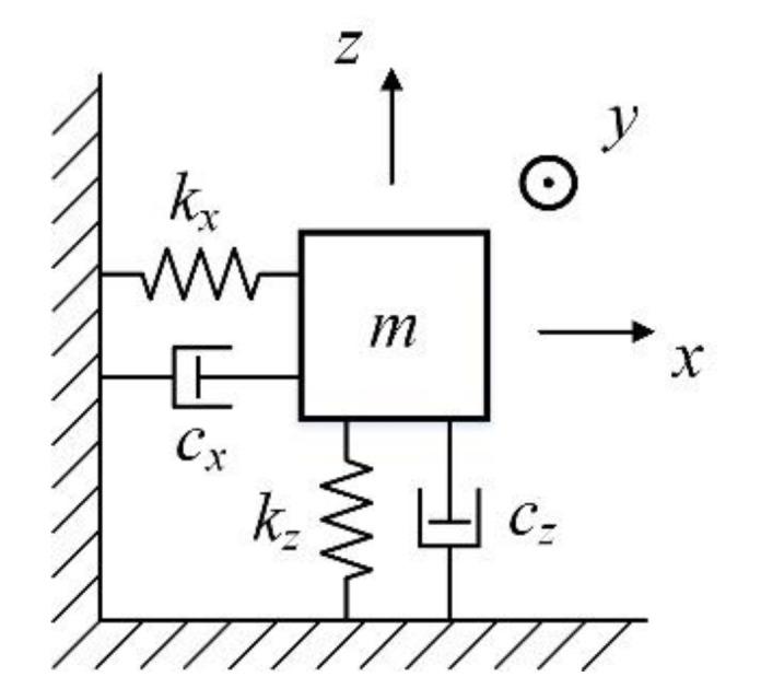 https://cdn.ncbi.nlm.nih.gov/pmc/blobs/687c/7698545/491356d007fa/micromachines-11-01012-g001.jpg