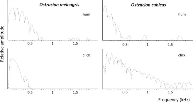 https://cdn.ncbi.nlm.nih.gov/pmc/blobs/687f/6428821/1b4ce9460557/41598_2019_41198_Fig7_HTML.jpg