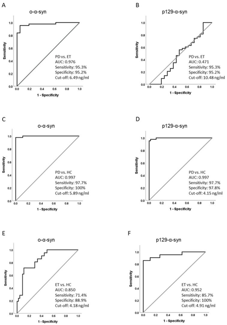 https://cdn.ncbi.nlm.nih.gov/pmc/blobs/6880/12028296/4e2c78cd2071/ijms-26-03819-g003.jpg