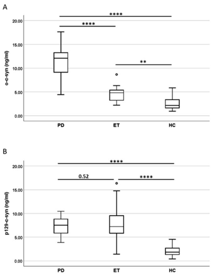 https://cdn.ncbi.nlm.nih.gov/pmc/blobs/6880/12028296/b3350c2b883b/ijms-26-03819-g002.jpg