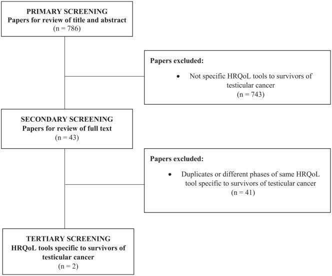 https://cdn.ncbi.nlm.nih.gov/pmc/blobs/6881/7812415/a74154a92f3a/10.1177_1557988320982184-fig1.jpg