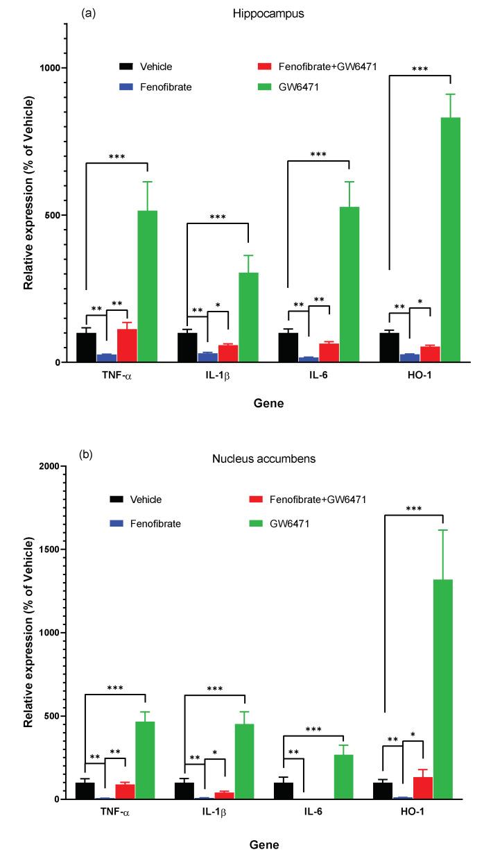 https://cdn.ncbi.nlm.nih.gov/pmc/blobs/6882/10525752/10a7ba942f1e/antioxidants-12-01758-g002a.jpg