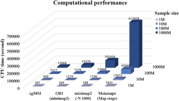 https://cdn.ncbi.nlm.nih.gov/pmc/blobs/6883/10568937/63614c5336ad/12859_2023_5512_Fig6_HTML.jpg