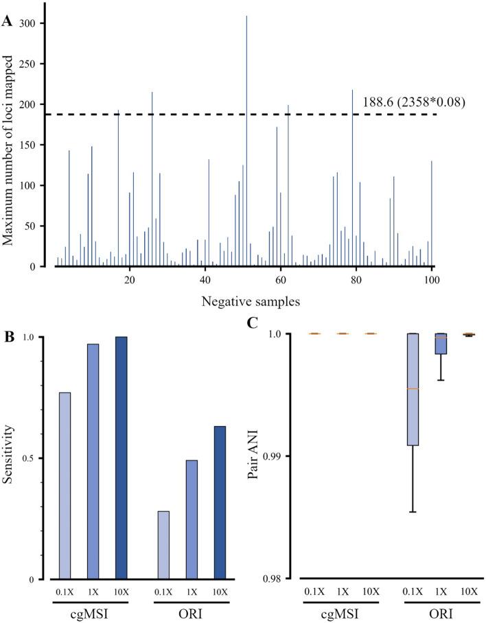 https://cdn.ncbi.nlm.nih.gov/pmc/blobs/6883/10568937/e274299438cc/12859_2023_5512_Fig5_HTML.jpg
