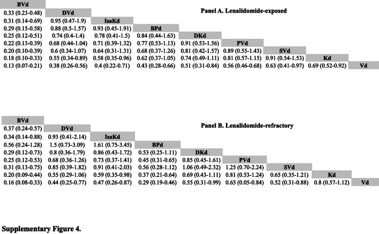 https://cdn.ncbi.nlm.nih.gov/pmc/blobs/6886/12281279/004c59462593/figs4.jpg