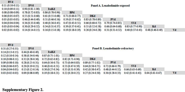 https://cdn.ncbi.nlm.nih.gov/pmc/blobs/6886/12281279/1844499c2533/figs2.jpg