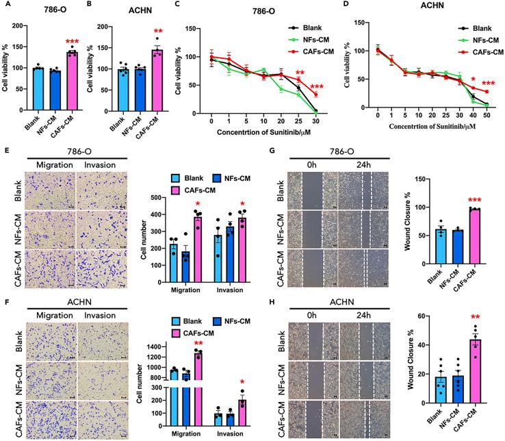 https://cdn.ncbi.nlm.nih.gov/pmc/blobs/6888/11261419/fd5491a7f4f2/gr1.jpg