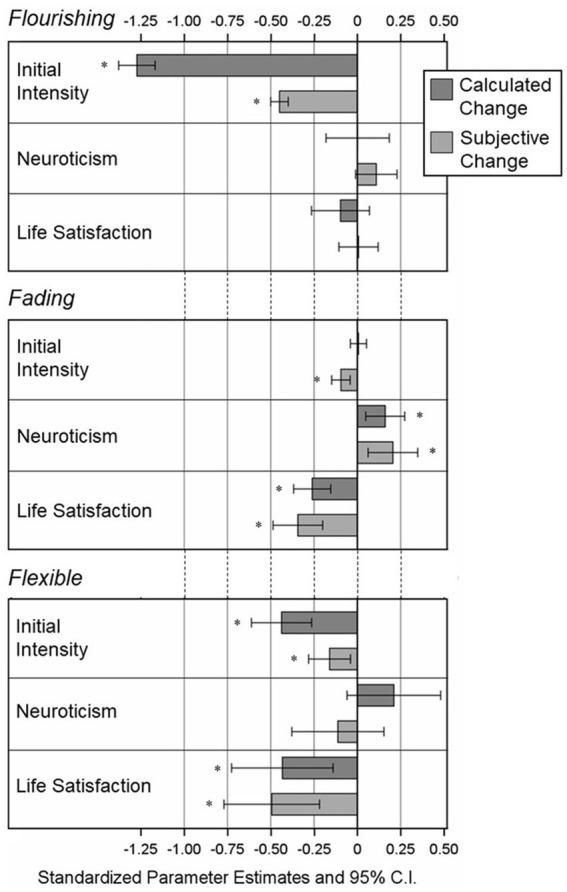 https://cdn.ncbi.nlm.nih.gov/pmc/blobs/6888/12336169/f72b88827481/fpsyg-16-1608751-g001.jpg