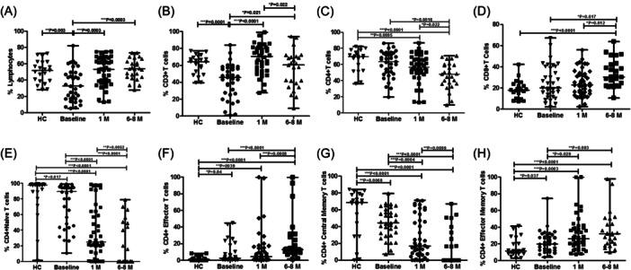 https://cdn.ncbi.nlm.nih.gov/pmc/blobs/6889/11165687/e5856f391683/IID3-12-e1238-g001.jpg