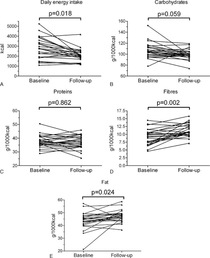 https://cdn.ncbi.nlm.nih.gov/pmc/blobs/6889/4907683/0316a97736de/medi-95-e3887-g006.jpg