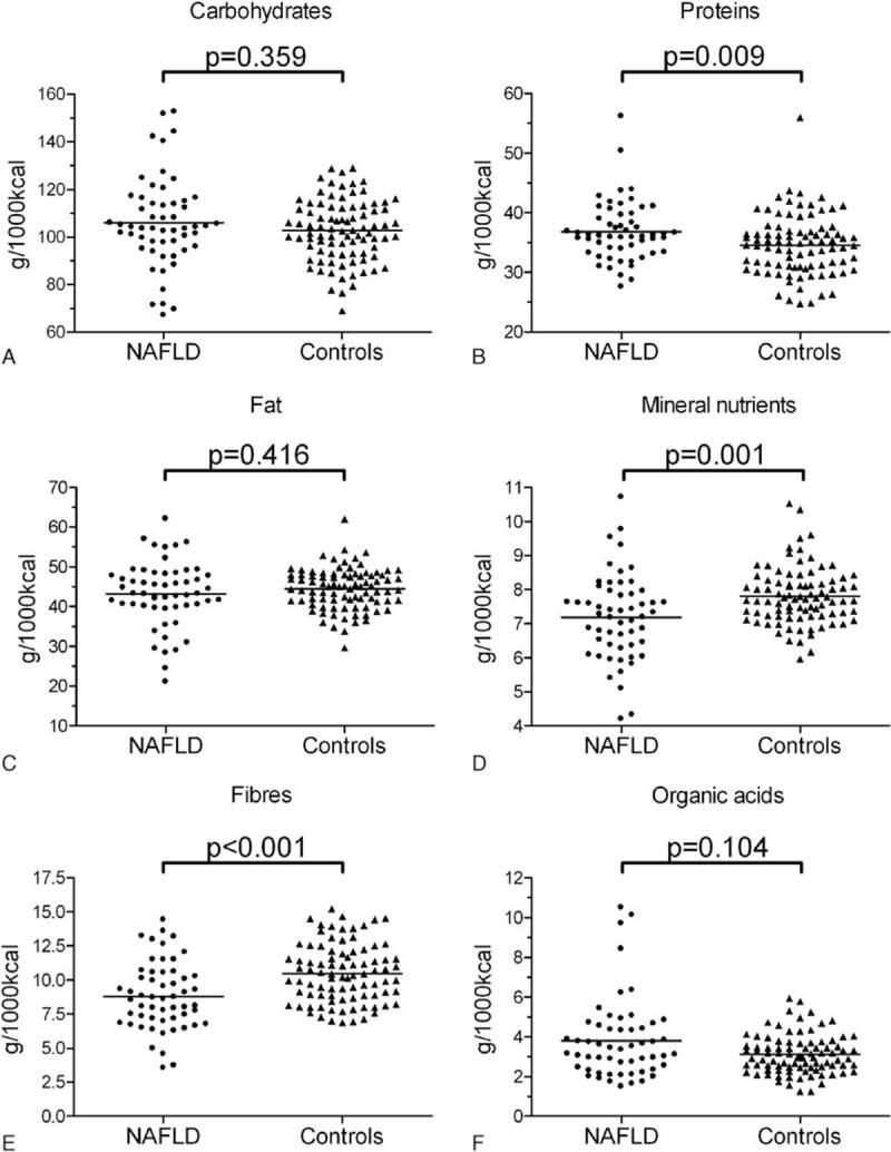 https://cdn.ncbi.nlm.nih.gov/pmc/blobs/6889/4907683/0e91e4162a86/medi-95-e3887-g003.jpg