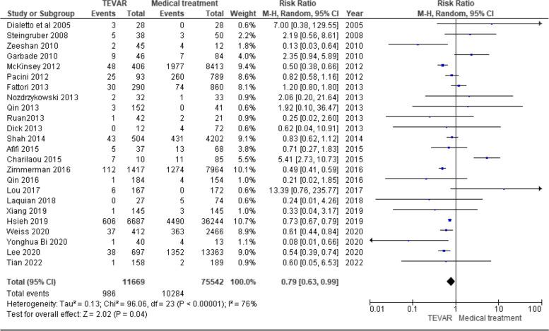 https://cdn.ncbi.nlm.nih.gov/pmc/blobs/688d/11391845/5151e3edd353/12893_2024_2555_Fig2_HTML.jpg