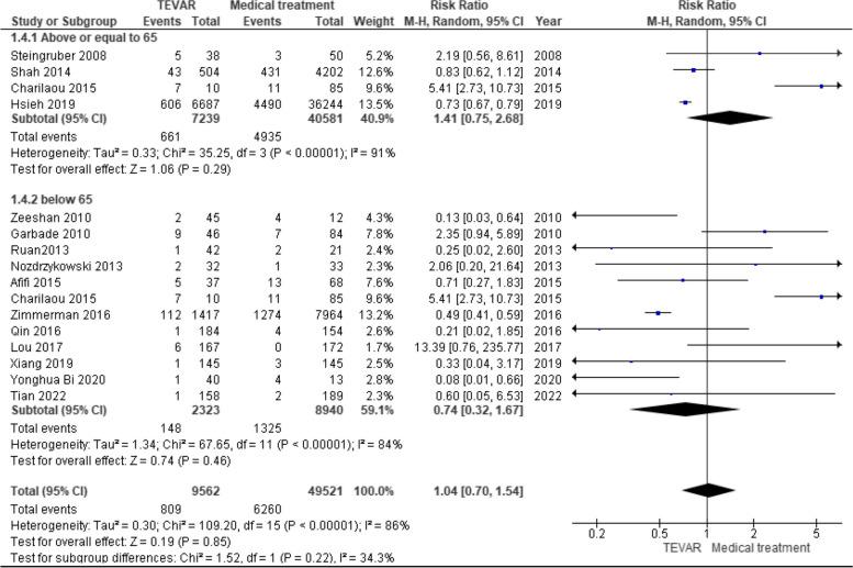 https://cdn.ncbi.nlm.nih.gov/pmc/blobs/688d/11391845/ca341a07b7c8/12893_2024_2555_Fig3_HTML.jpg