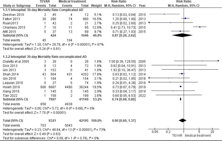 https://cdn.ncbi.nlm.nih.gov/pmc/blobs/688d/11391845/db44cab4b9f2/12893_2024_2555_Fig4_HTML.jpg